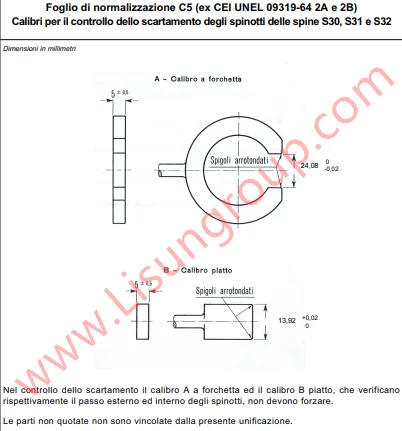 CEI 23-50 C5 Standardization Sheet (Formerly CEI UNEL 09319-64 2A and 2B) Pin Spacing Calibration Gauges for S30, S31, and S32 Plugs