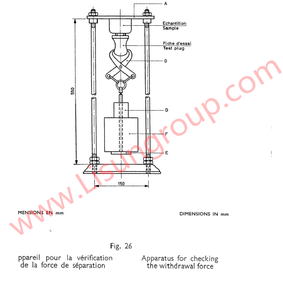 C26 Withdrawal Force Test Gauge per CEE 7 Figure 26