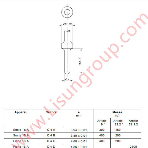 NF C 61-314 Figure C4 Extraction Force Verification Gauge