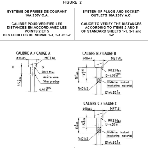IEC 60906-1 Figure 2 Compliance Gauge for 16A 250V AC Socket-Outlets
