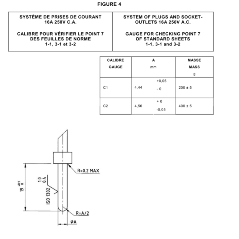 IEC 60906-1 Figure 4 Retention Gauge for 16A 250V AC Socket-Outlets