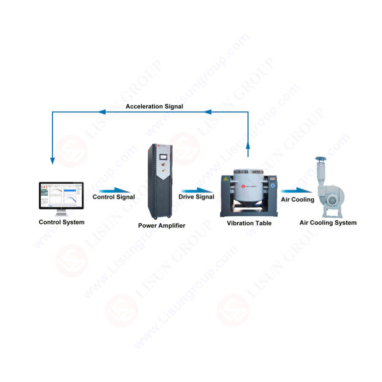 ISO 17025 CNAS Certified Electrodynamic Vibration Test System